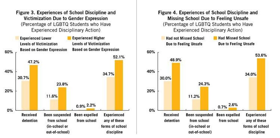 glsen lgbt high school