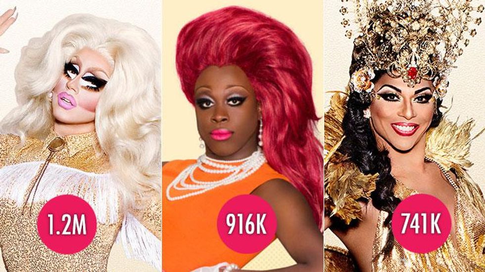 These Statistics Prove 'Drag Race' Fans Have a Preference for White Queens
