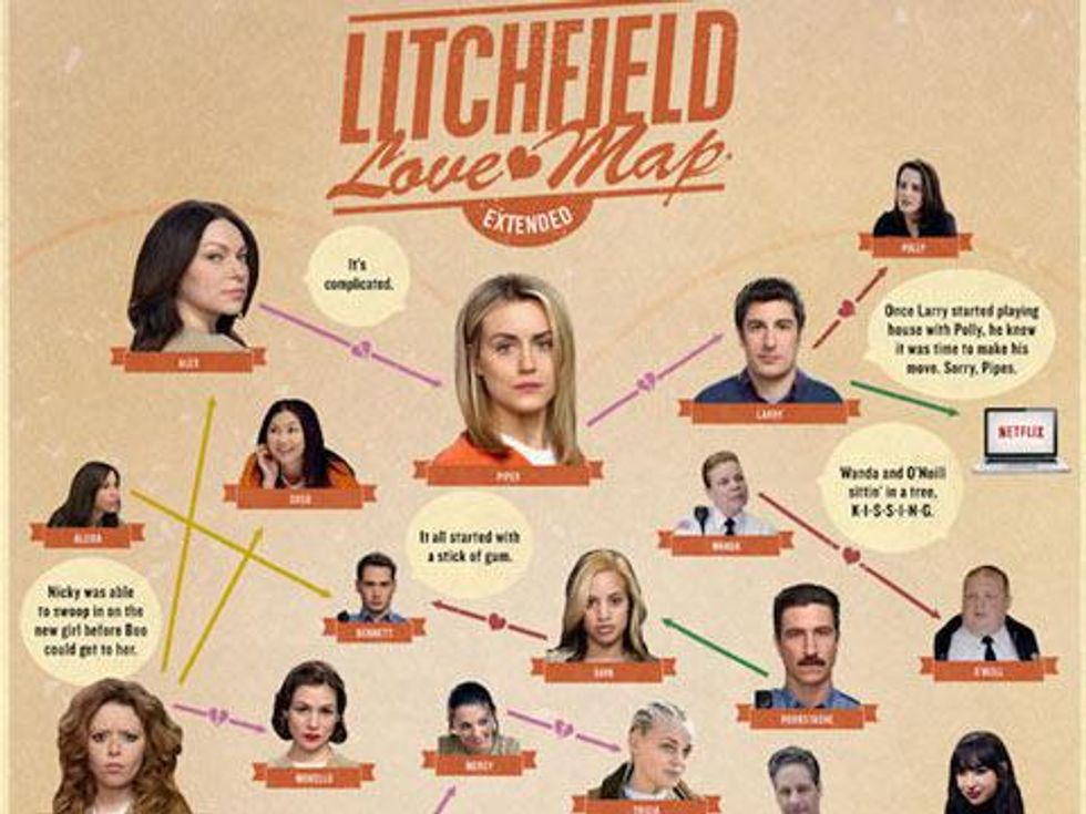 Pic of the Day: Official Orange Is the New Black Love Map is the Best Valentine's Day Treat