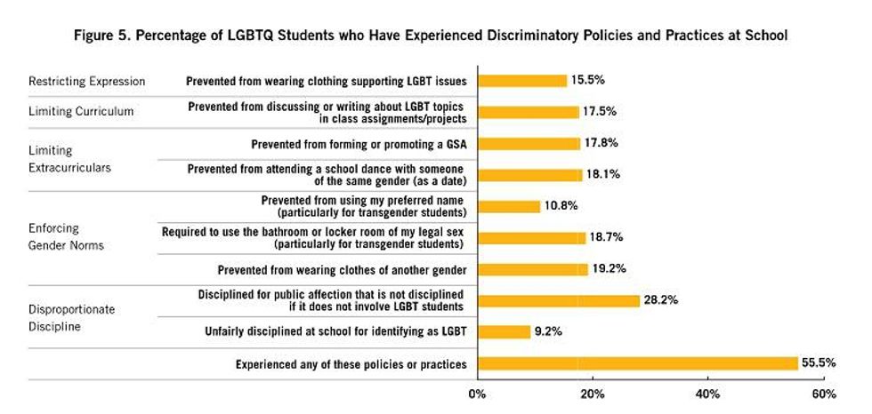 lgbt students