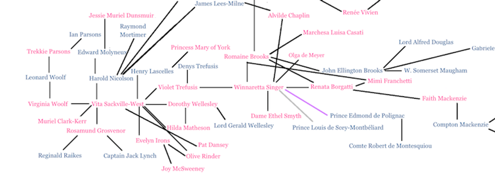 Virginia Woolf lesbian